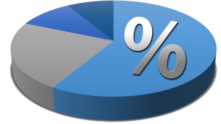 Strategija proporcionalnog uloga u klađenju