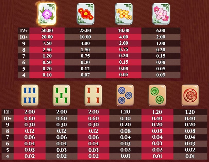 Isplate u igri Mahjong 88