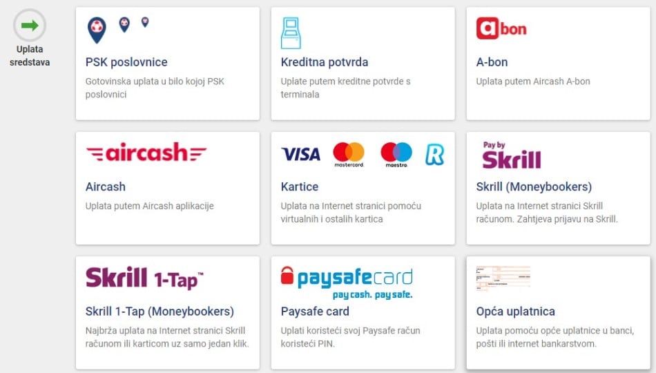 Metode uplate na PSK