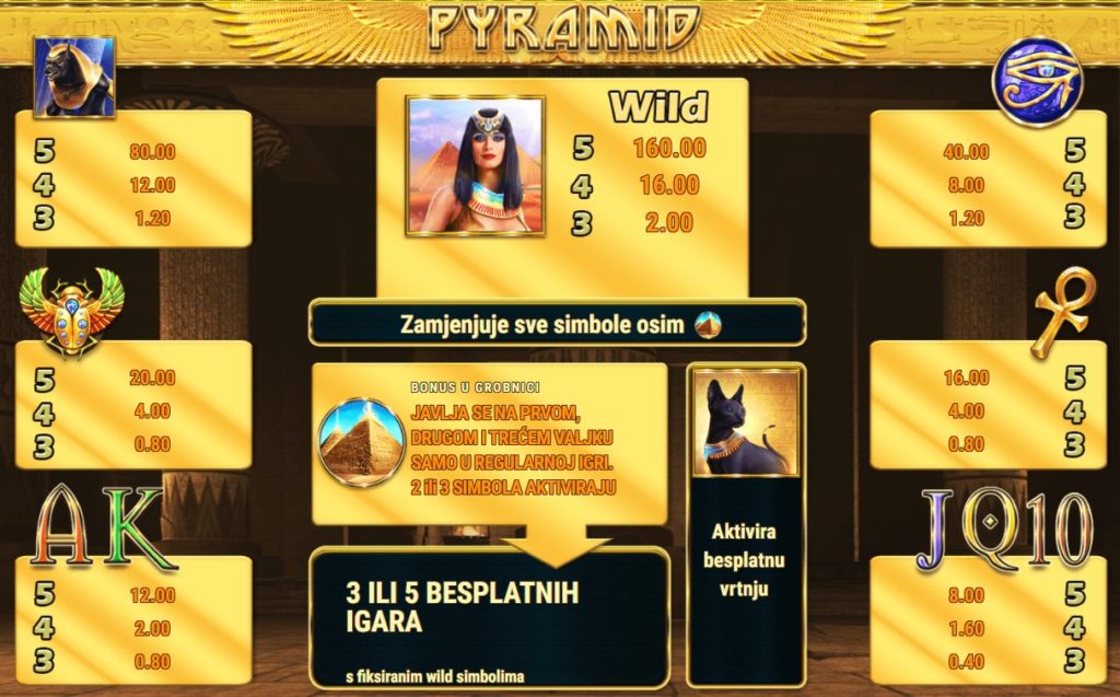 Tablica isplata u igri Pyramid