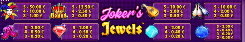 Isplate u igri Joker's Jewels