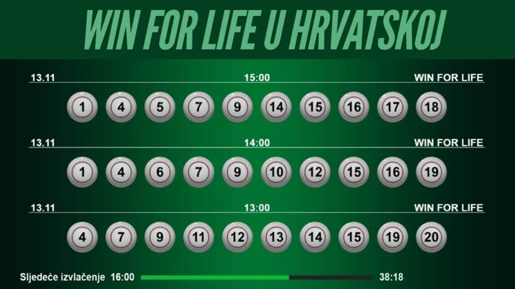 win for life u hrvatskim online kladionicama