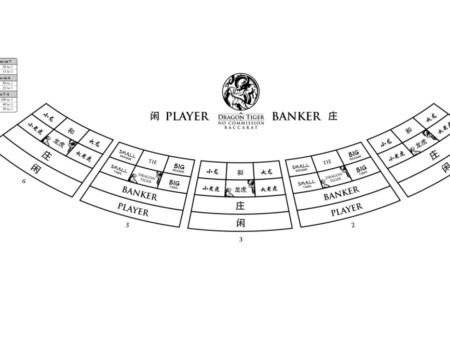 Dragon Tiger No Commission Baccarat – kako ga igrati u casinu?