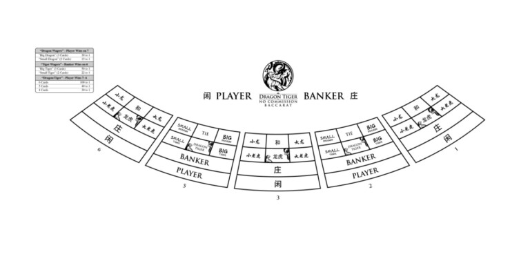 Dragon Tiger No Commission Baccarat