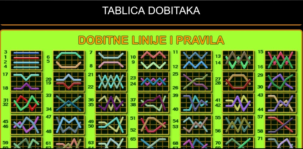 Isplatne linije Burning Hot