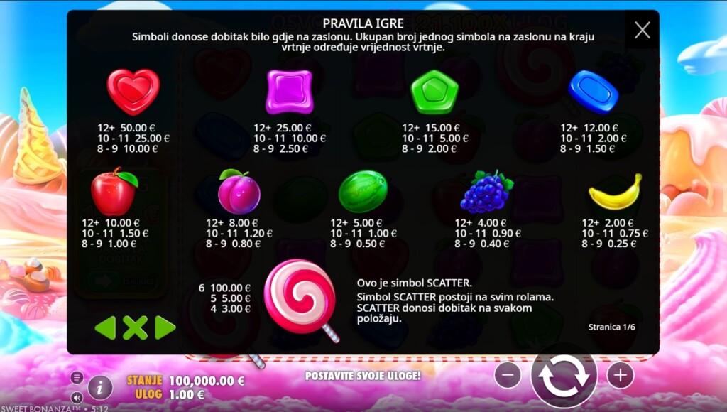 Isplatna tablica na slotovima