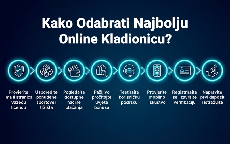 najbolje-internet-kladionica-u-hrvatskoj