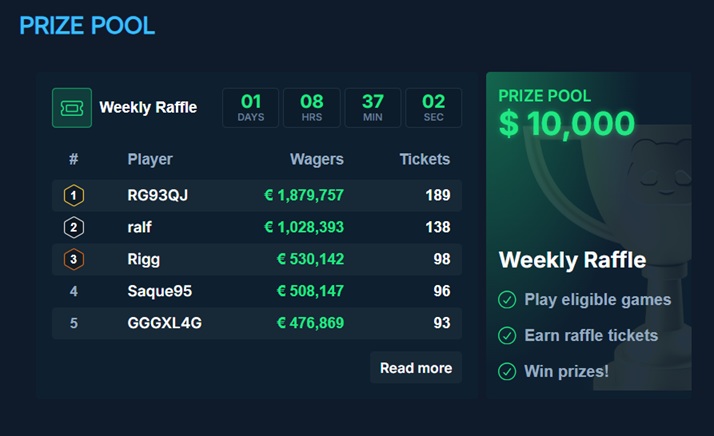 Betpanda Weekly Raffle