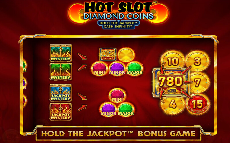 Hot slot