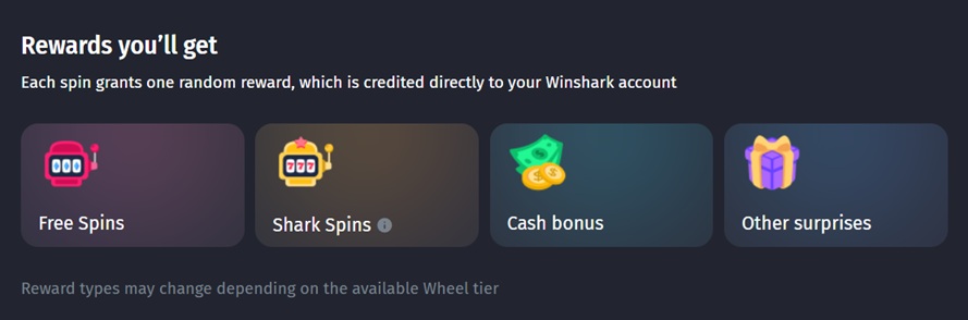 Nagrade na WinShark Wheel of Fortuneu