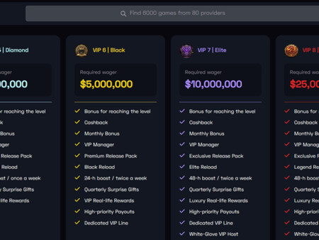 BitGuruz VIP klub – 8 razina, cashback i ekskluzivne nagrade