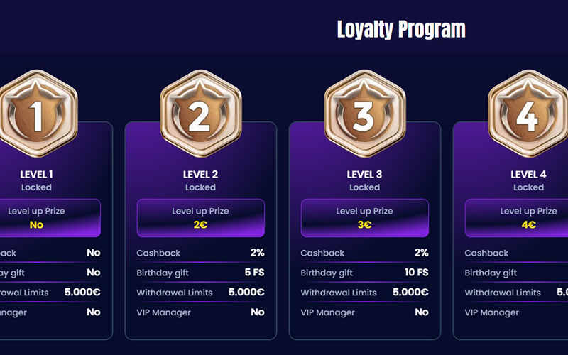 Trino Casino loyalty program