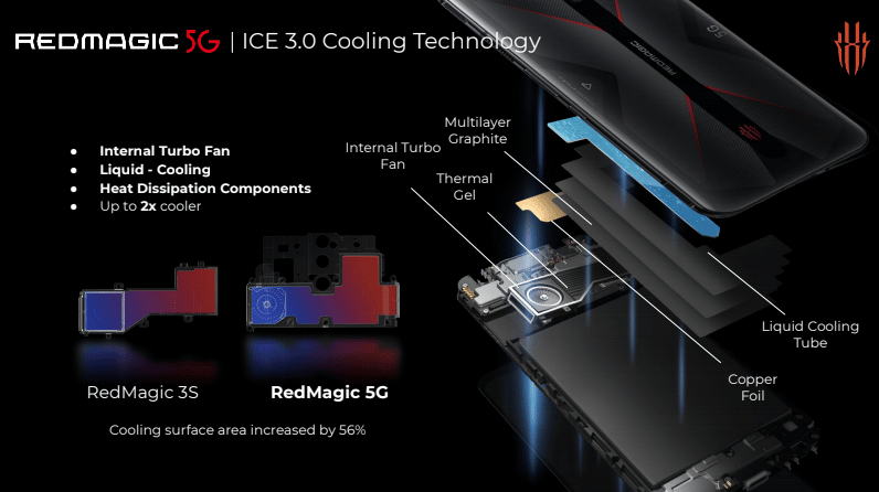 RedMagic 5G aktivno hlađenje
