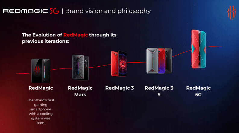Modeli igraćih telefona RedMagic