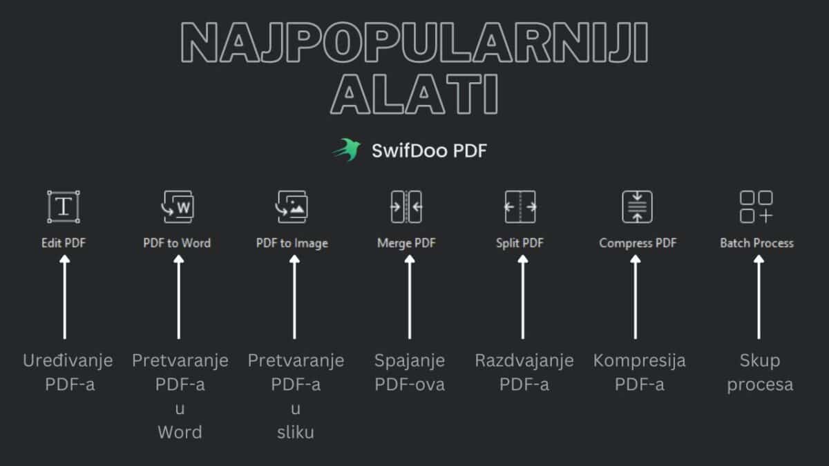 najpopularniji alati swiftdoo pdf