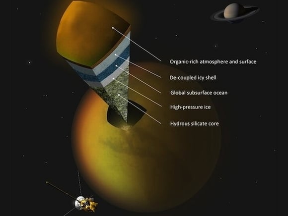 Novi Dokazi Sugeriraju Da Se Ispod Povrsine Saturnovog Satelita Titana Skriva Ocean