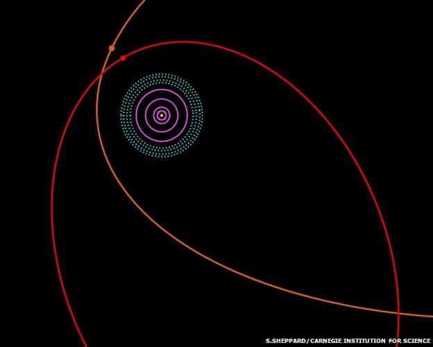 (Kuiperov pojas (plavo) i orbite Sedne (narančasto), 2012 VP113 (crveno) i planeta Sunčevog sustava (ljubičasto) Credit: Scott S Sheppard/Carnegie Institution for Science)