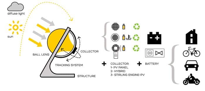 sfera0.1 (indiegogo)