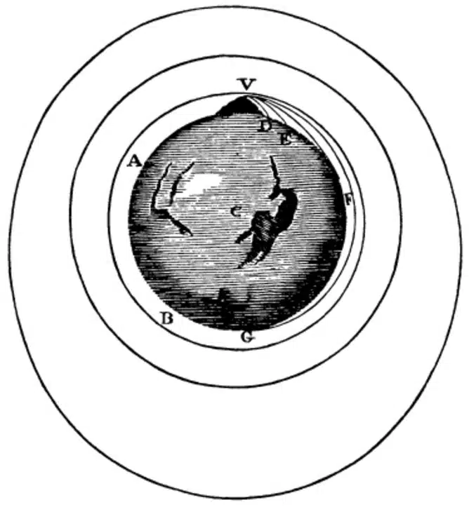 U djelu Principia Methematica, Isaac Newton je objasnio orbite uz pomoć zamišljenog eksperimenta s topom