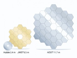 Usporedba glavnog zrcala Hubblea, Jamesa Webba i predloženog HDST-a (FOTO: HDSTVision.org)