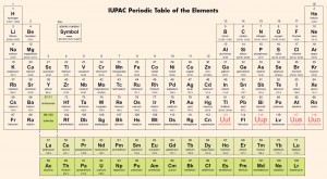 Tablica periodnog sustava elemenata s popunjenom sedmom periodom (FOTO: International Union of Pure and Applied Chemistry / Sci-News.com)