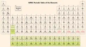 Tablica periodnog sustava elemenata s popunjenom sedmom periodom (FOTO: International Union of Pure and Applied Chemistry / Sci-News.com)