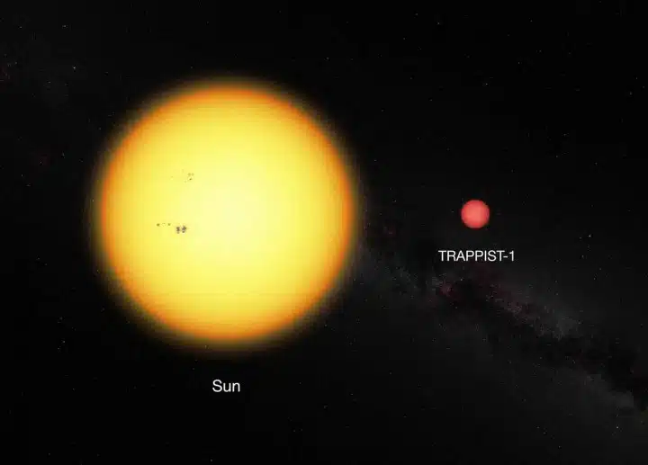 Usporedba zvijezde TRAPPIST-1 i našeg Sunca (FOTO: ESO)