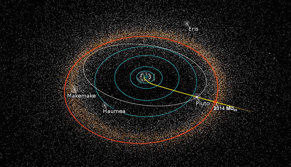 Prikaz orbite Plutona, odnosno 2014 MU69 (Credit: Wikipedia)