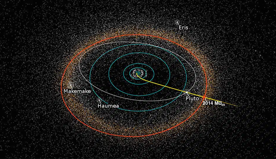 Prikaz orbite Plutona, odnosno 2014 MU69 (Credit: Wikipedia)