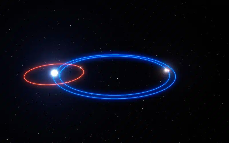 Prikaz orbite planeta HD 131399Ab i tri zvijezde u čijem se sustavu nalazi (Credit: The Verge)