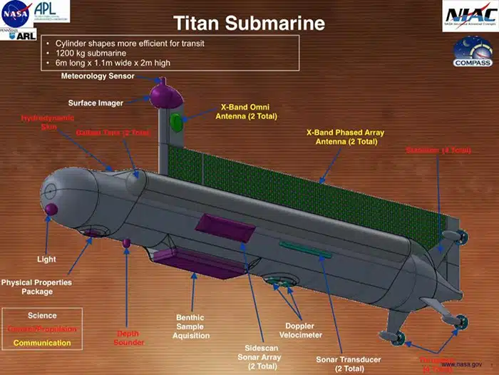 Trenutni dizajn podmornice (FOTO: NASA)