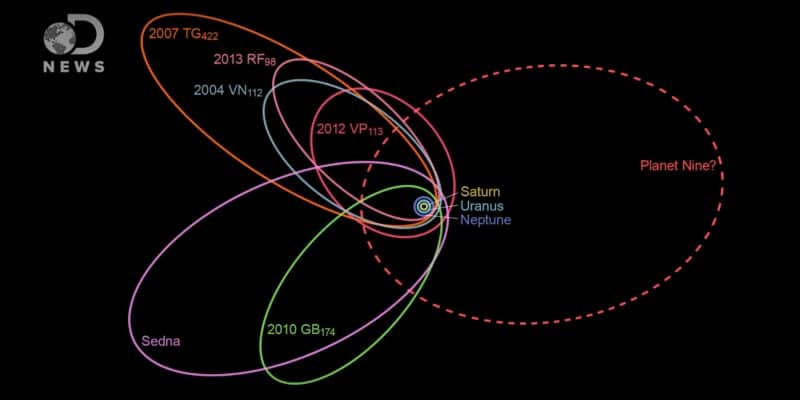 Orbita devetog planeta utječe na orbite svih drugih tijela Sunčeva sustava