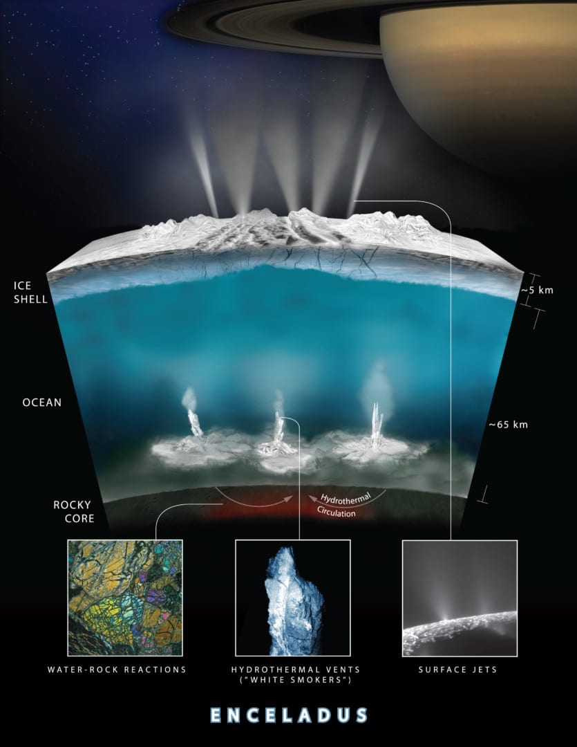 Enceladus, SATURNOV MJESEC